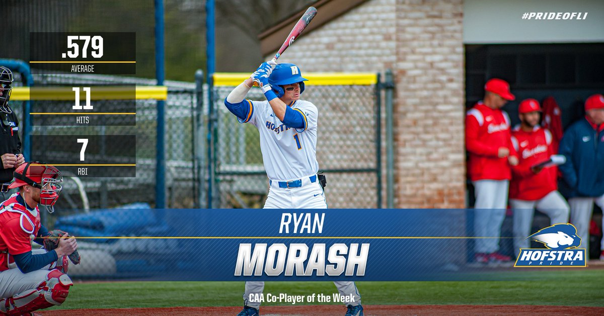 Hofstra Baseball (@hofstrabaseball) on Twitter photo ๏ผก๏ผท๏ผก๏ผฒ๏ผค ๏ผด๏ผฉ๏ผญ๏ผฅโ
Following a stellar week, #Hofstra's Ryan Morash has been named <a href="/CAASports/">Coastal Athletic Association</a> โพ Co-Player of the Week.
#PrideOfLI
gohofstra.com/news/2023/5/15โฆ ๏ผก๏ผท๏ผก๏ผฒ๏ผค ๏ผด๏ผฉ๏ผญ๏ผฅโ
Following a stellar week, #Hofstra's Ryan Morash has been named <a href="/CAASports/">Coastal Athletic Association</a> โพ Co-Player of the Week.
#PrideOfLI
gohofstra.com/news/2023/5/15โฆ