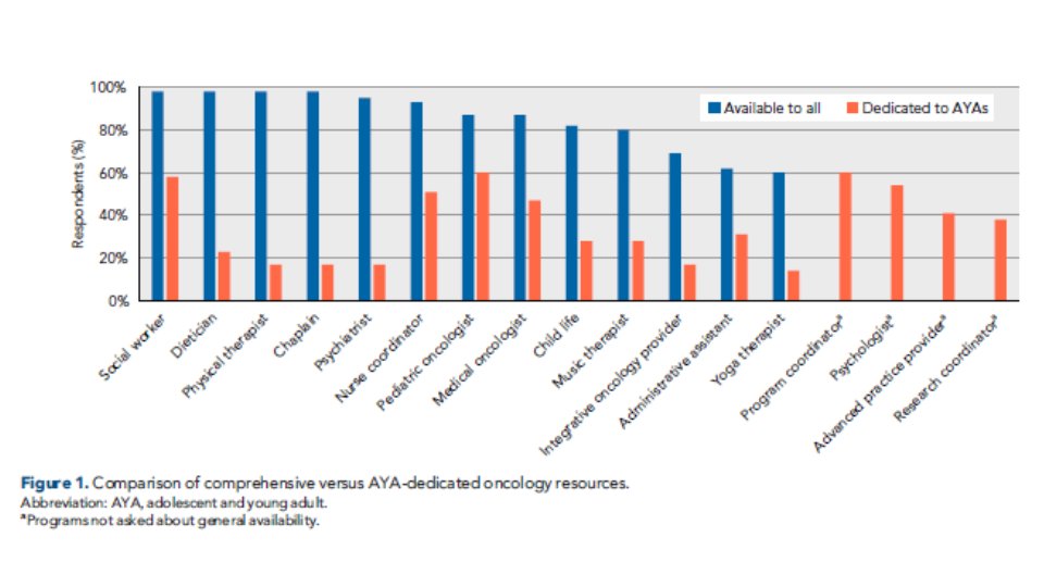 Journal of the @NCCN (@jnccn) on Twitter photo Are NCI Cancer Centers Providing Adolescents and Young Adults With #Cancer Focused Clinical Services? A National Survey: jnccn.org/view/journals/… #AYAcsm
<a href="/BgMikey/">Mike Daunov</a> <a href="/hilarygan1/">Hilary Gan</a> <a href="/DGJennyG1/">Jennifer Giesel PhD</a> Are NCI Cancer Centers Providing Adolescents and Young Adults With #Cancer Focused Clinical Services? A National Survey: jnccn.org/view/journals/… #AYAcsm
<a href="/BgMikey/">Mike Daunov</a> <a href="/hilarygan1/">Hilary Gan</a> <a href="/DGJennyG1/">Jennifer Giesel PhD</a>