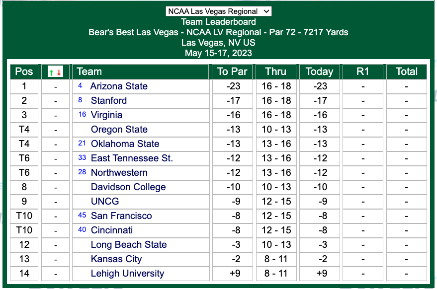 Davidson Golf tweet media