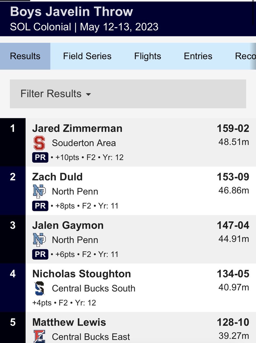 2 time league champion in the javelin!!