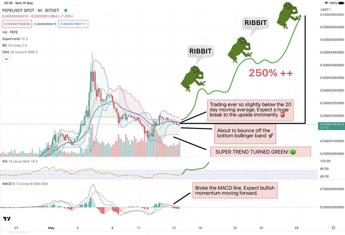 BREAKING!! $PEPE TA UPDATE 🚨🚨
 
EXPECT NEW ATHs WITHIN DAYS TO COME!🚀🚀
 
EVERYTHING IS SUPER BULLISH 👇
 
- MACD / RSI ✅
- - 20 DAY MOVING AVERAGE ✅
- SUPER TREND TURNED BULLISH 🤯✅
- BOUNCING UP FROM 4hr BOLLINGER BAND ✅
 
GREAT ENTRY POINT, MOMENTUM CHANGING🔥
 
#pepe🐸