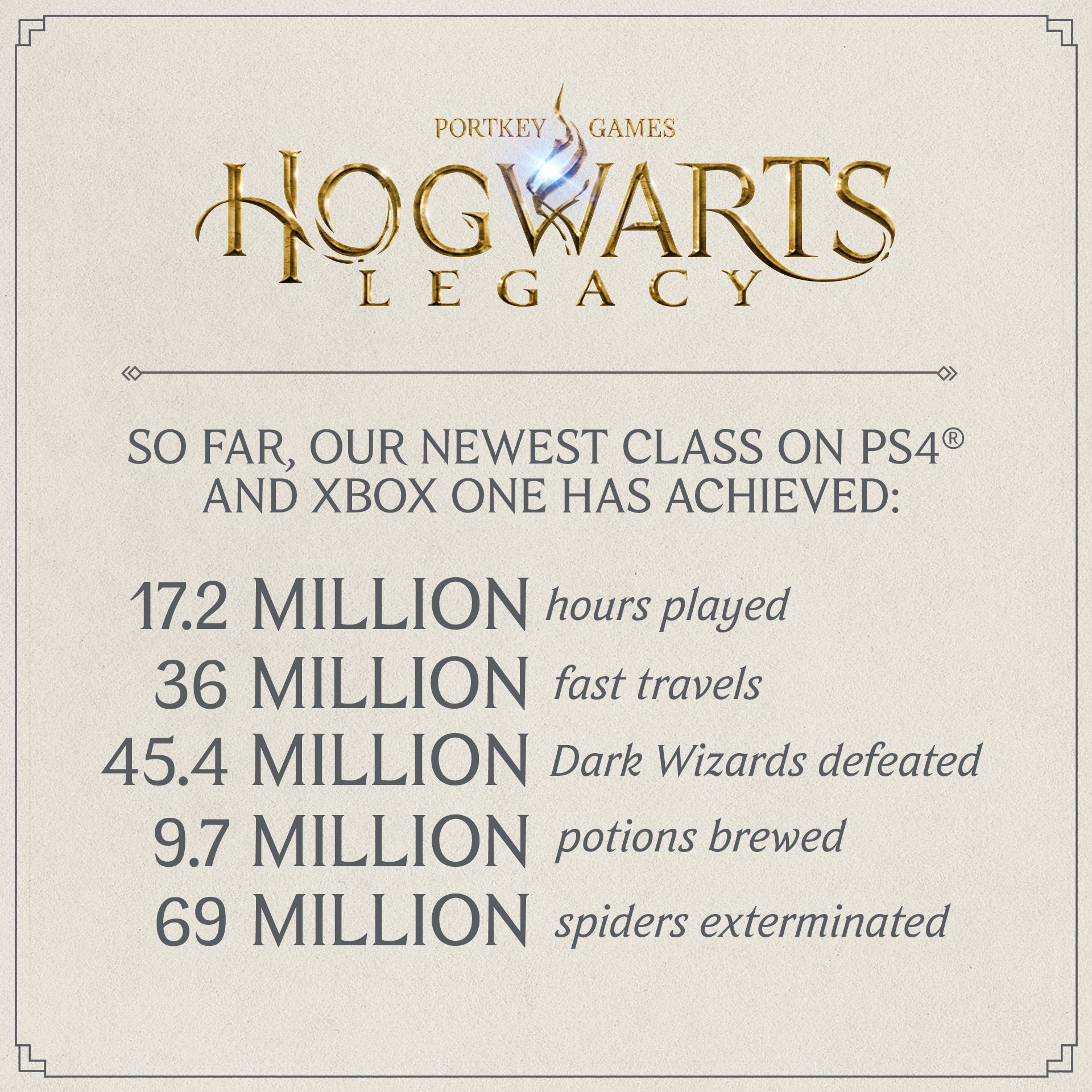 Hogwarts Legacy Achievements