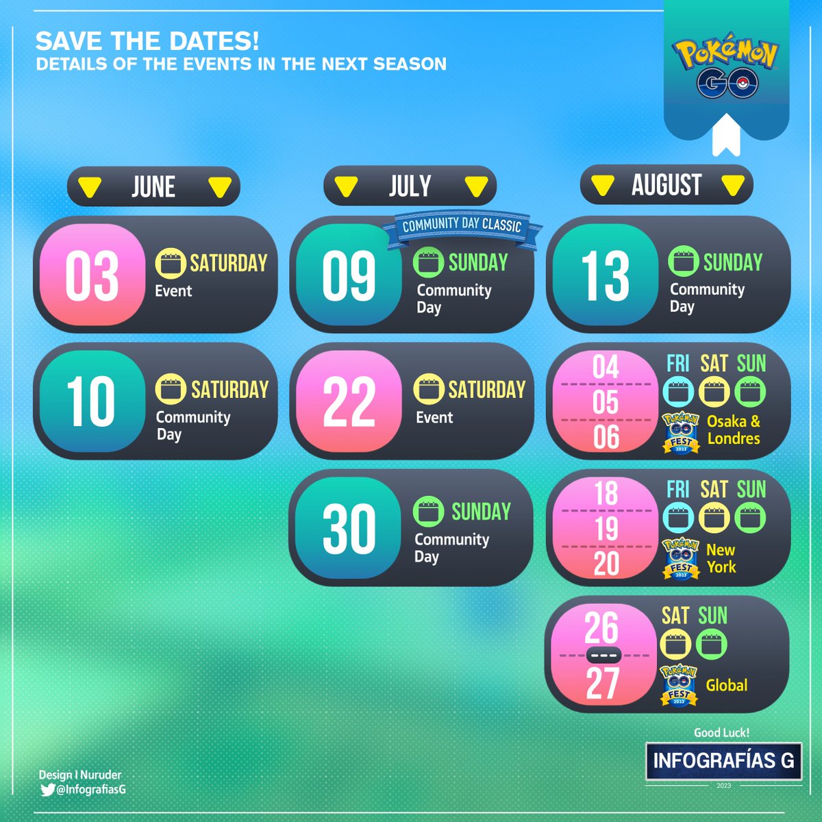 (🇪🇸🇺🇸) Trainers!
➡️Save The Dates!
Details Of The Events In The Next Season
#CommunityDay #CommunityDayClassic #PokemonGOApp #PokemonGO