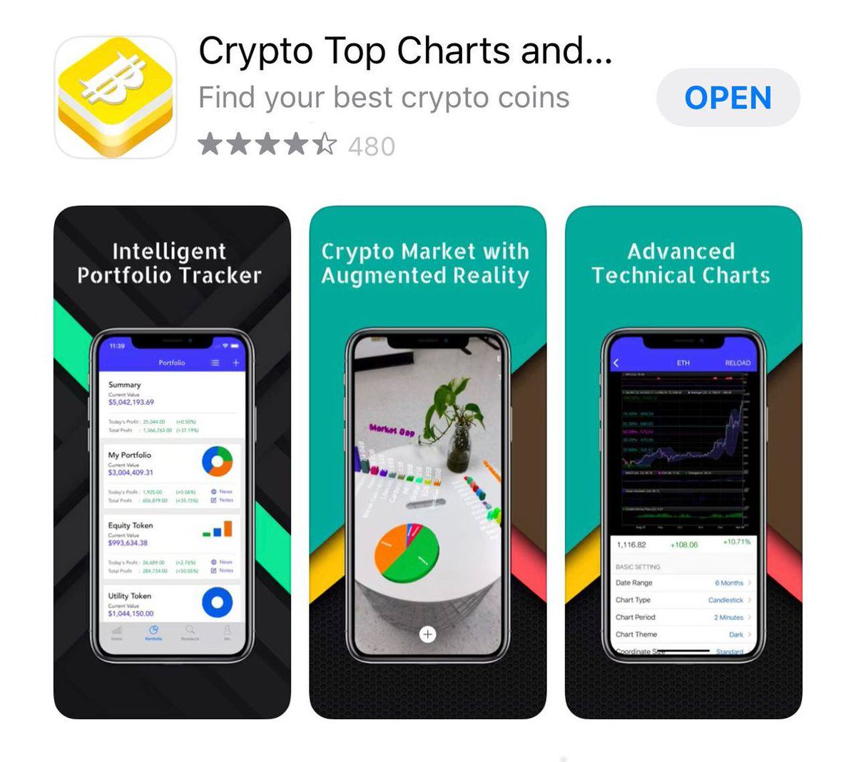 CryptoTopCharts tweet picture