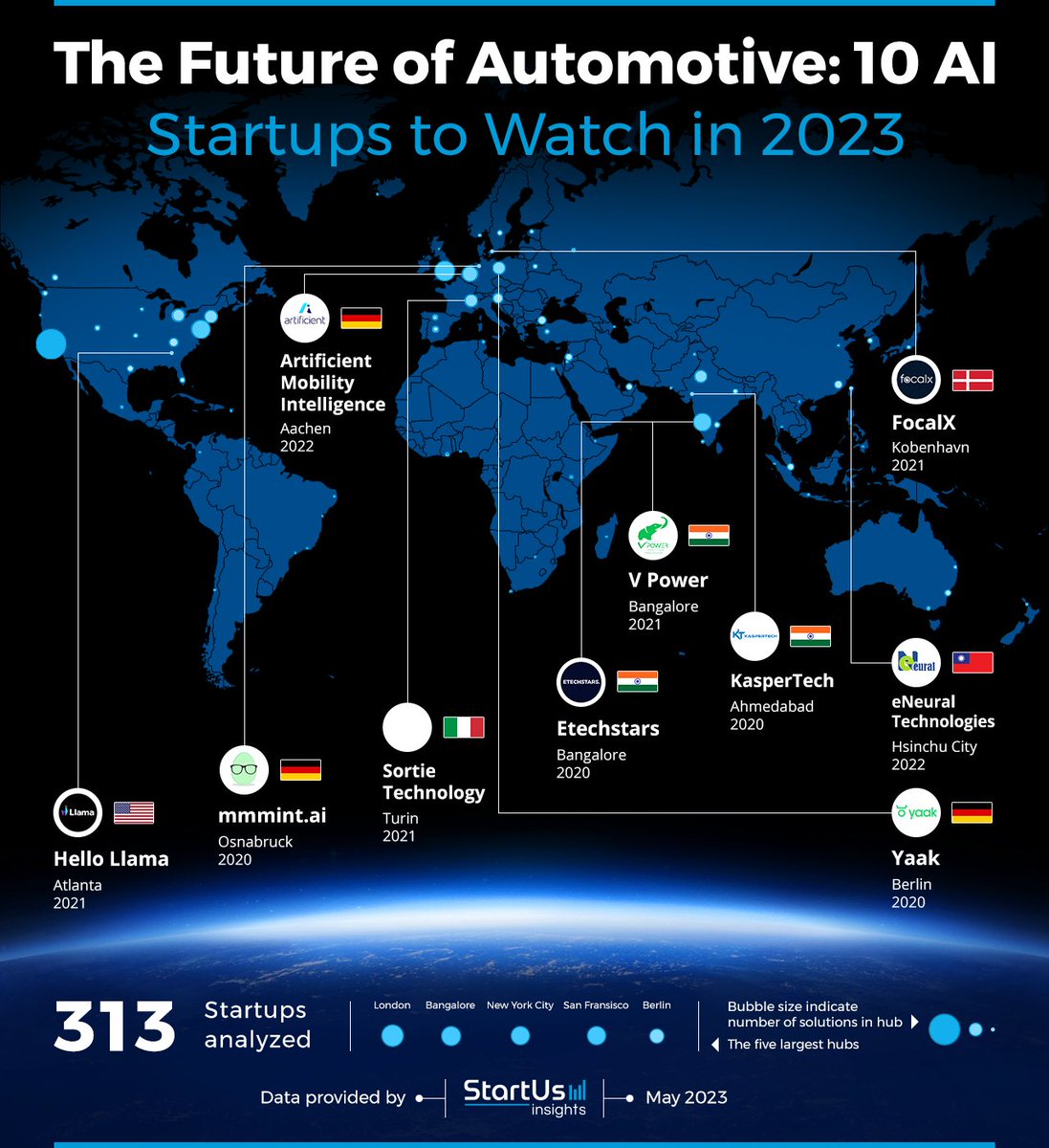 🎉 Exciting news! <a href="/Sortie/">Baran A</a> is among the top 10 #AI startups to watch in the industry in 2023! 🚀 We're revolutionizing transportation with advanced AI systems for UAVs in logistics. Discover our groundbreaking technology shaping the future of #innovation
startus-insights.com/innovators-gui…