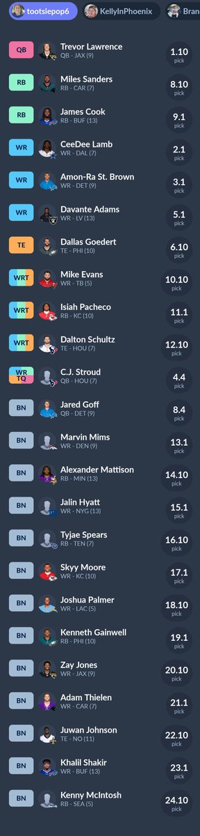 tootsiepop6's tweet photo. You guys. I completed my first ever dynasty draft! Here's my squad! Let's go! ๐ฅ #fantasyfootball #dynasty #BestFriendsDynasty #draftlife https://t.co/KPM547322F