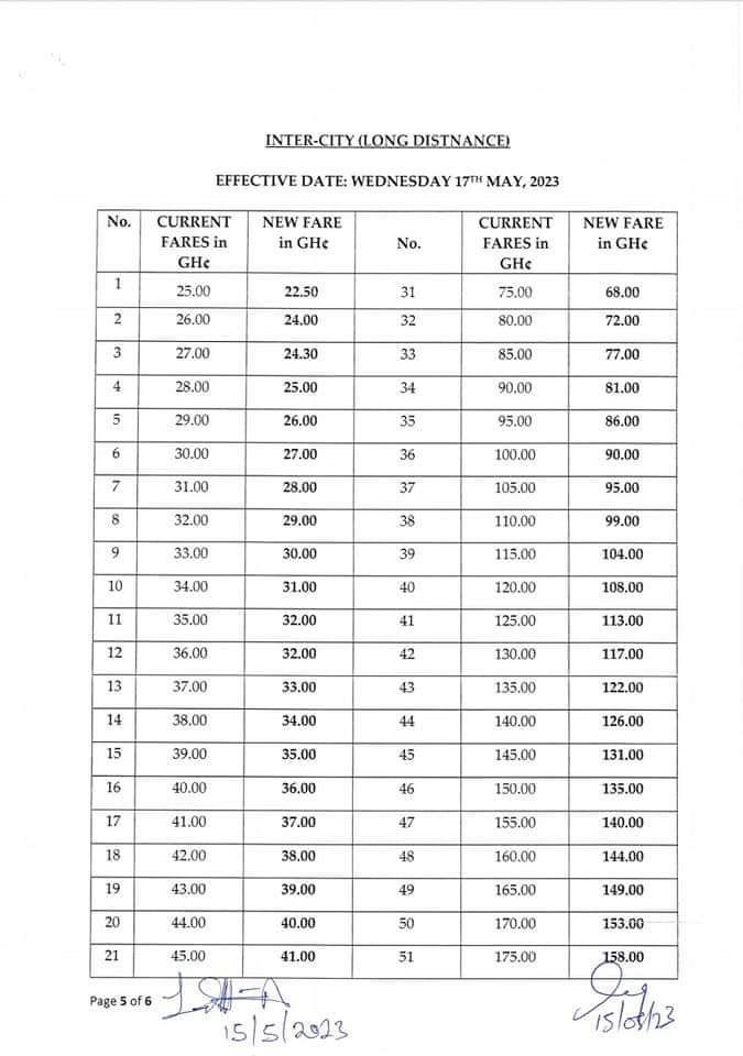 Public Notice..
Review of Transport fares for the year 2023. 

#CitiNewsroom
#TV3NewDay 
#JoyNews
#GTVNews