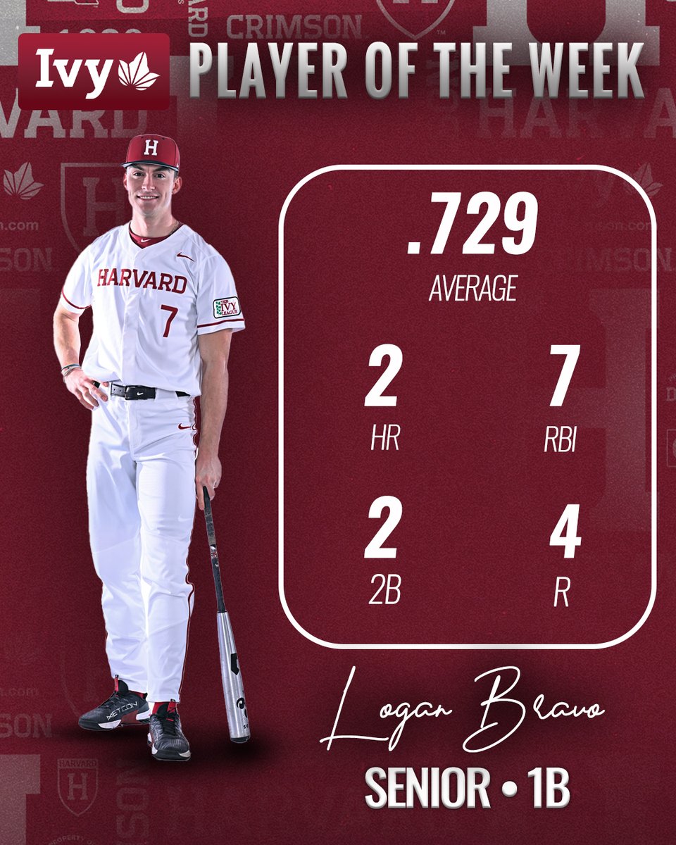 HarvardBaseball's tweet photo. 👏 Congrats to our Ivy League weekly award winners!

⚾️ Logan Bravo
➡️ Player of the Week

⚾️ Sean Matson
➡️ Pitcher of the Week

📰 https://t.co/lpEJXEtGWl

#GoCrimson #OneCrimson https://t.co/ipenQ4D2AA
