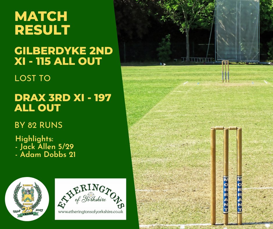 Our second XI battled well but could not secure victory at Drax on Sunday, losing by 82 runs to their 3rd XI. Jack Allen’s 5 for 29 was the pick of the Gilberdyke effort. The 2nd XI face Driffield Town 5th XI on Sunday at Ingview.