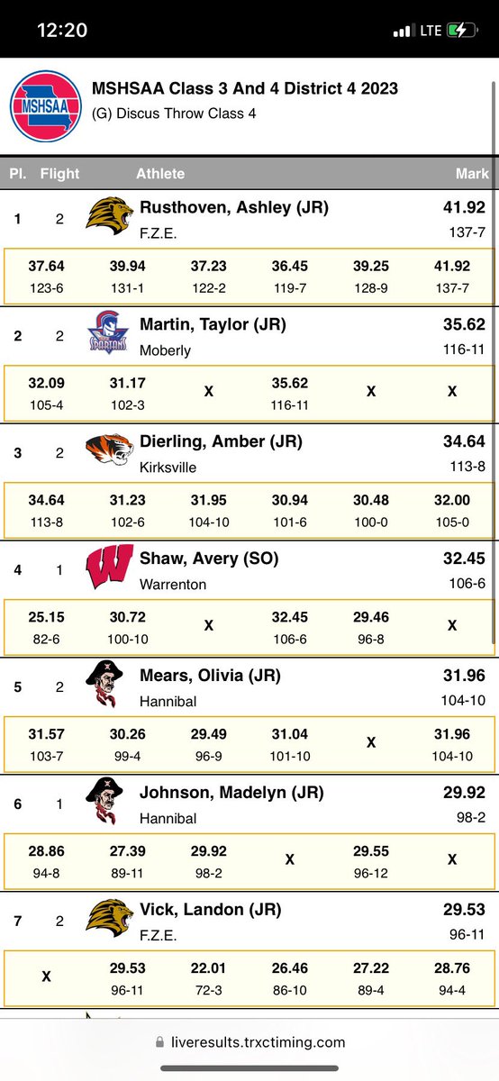 Gentri Dierling (@gdierling) on Twitter photo <a href="/Amber_Dierling/">Amber Dierling</a> sets a new PR at District track this morning with a throw of 34.64 meters, and takes 3rd place! On to sectionals!! Let’s go!! 💪🏼👏🏼🥉 <a href="/Amber_Dierling/">Amber Dierling</a> sets a new PR at District track this morning with a throw of 34.64 meters, and takes 3rd place! On to sectionals!! Let’s go!! 💪🏼👏🏼🥉
