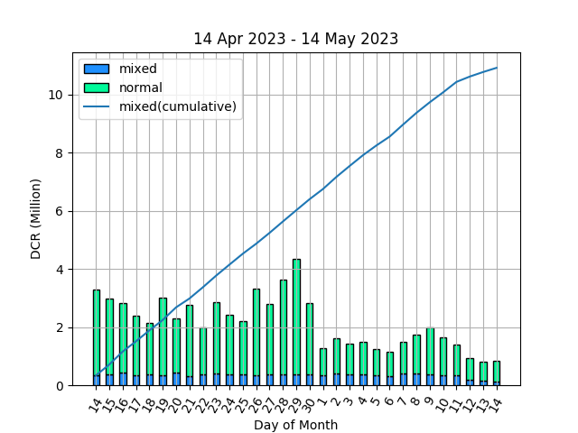 StakeShuffle_Bot tweet media