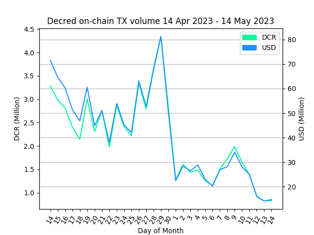 StakeShuffle_Bot tweet media