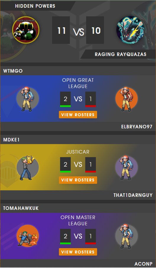 This felt good! A tightly fought win vs the resilient <a href="/RRayquazas/">RagingRayquazas</a>, who took it to the last match💪🏽

Shout out to <a href="/LyonsDen716/">LyonsDen716</a> who entered the wrong Graveler form but still pulled out the win 😅🔥

Hoping to round off our final week of Factions (as we know it) on a good note!