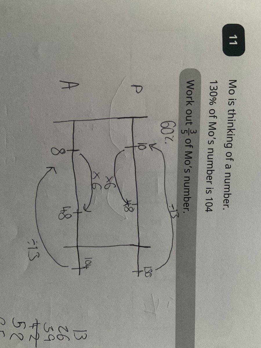 Amazing work from 7 Penrose 🤩🤩