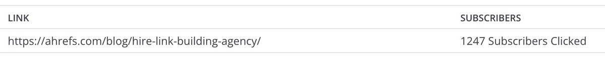 I didn't expect that the most clicked story from yesterday's #SEOFOMO was going to be a non-Google update resource (!) but a link building article! Congrats  <a href="/seowithjenny/">Jenny Abouobaia</a>
👏 

Check it out: How to Hire a Link Building Agency 👇
ahrefs.com/blog/hire-link…