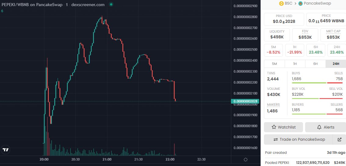 Sjuul | AltCryptoGems tweet media