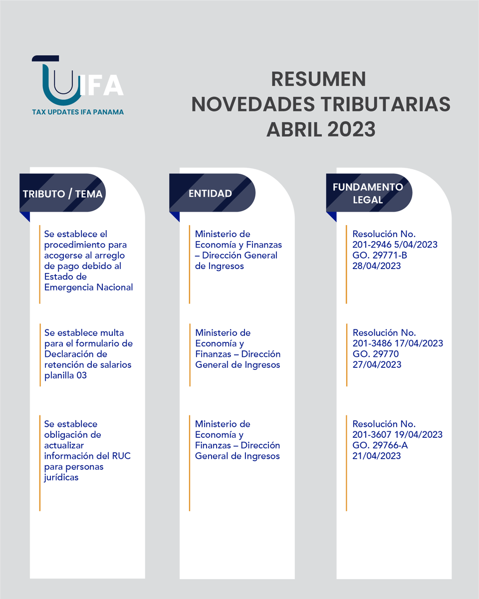IfaPanama's tweet photo. En colaboración con el Comité YIN, te compartimos el Resumen de Novedades Tributarias de Abril 2023.

#TUIFA #IFAPanama #TaxUpdatesIFA #Panama #Abogados #Tributaristas https://t.co/FaozOgLrlO