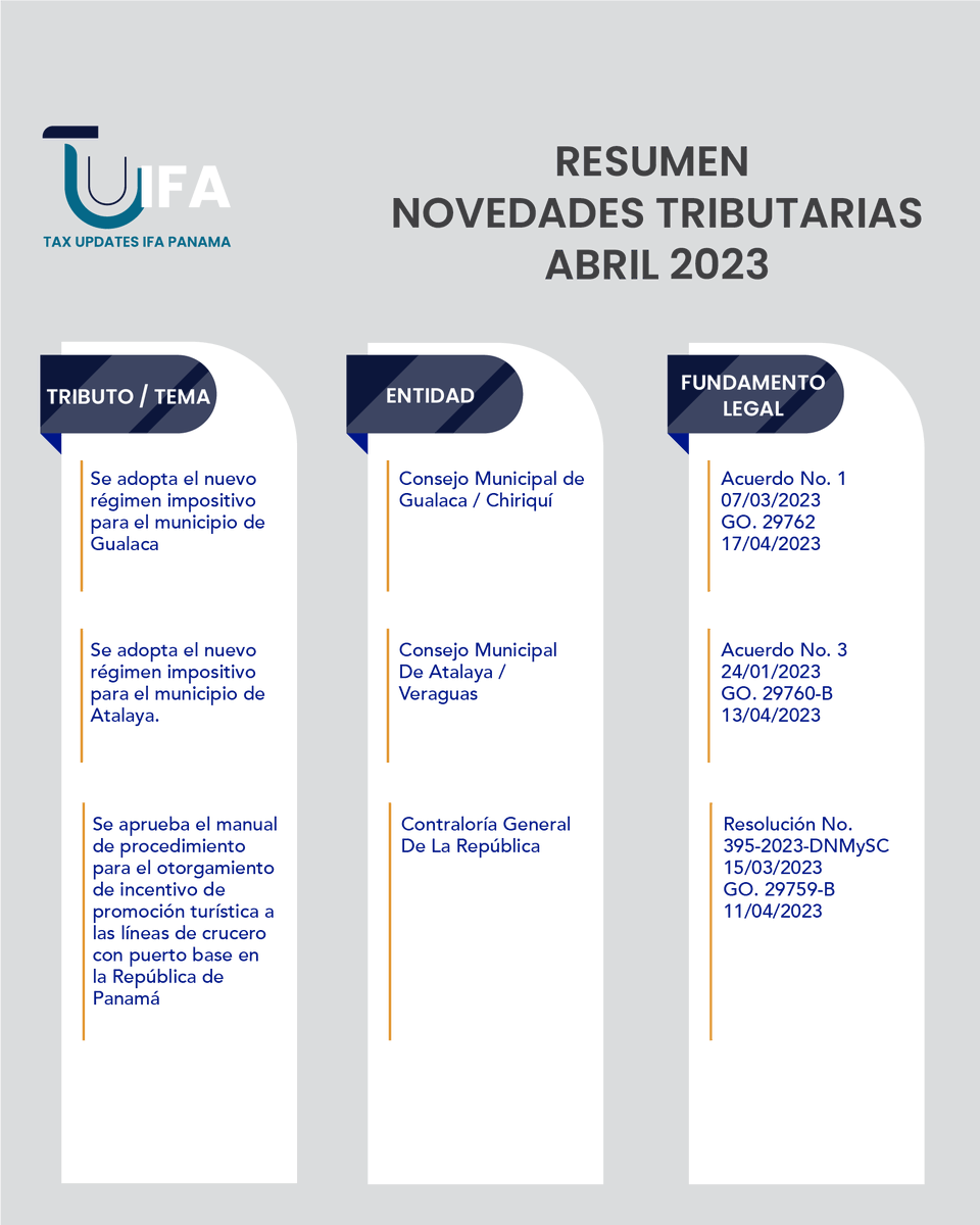IfaPanama's tweet photo. En colaboración con el Comité YIN, te compartimos el Resumen de Novedades Tributarias de Abril 2023.

#TUIFA #IFAPanama #TaxUpdatesIFA #Panama #Abogados #Tributaristas https://t.co/FaozOgLrlO