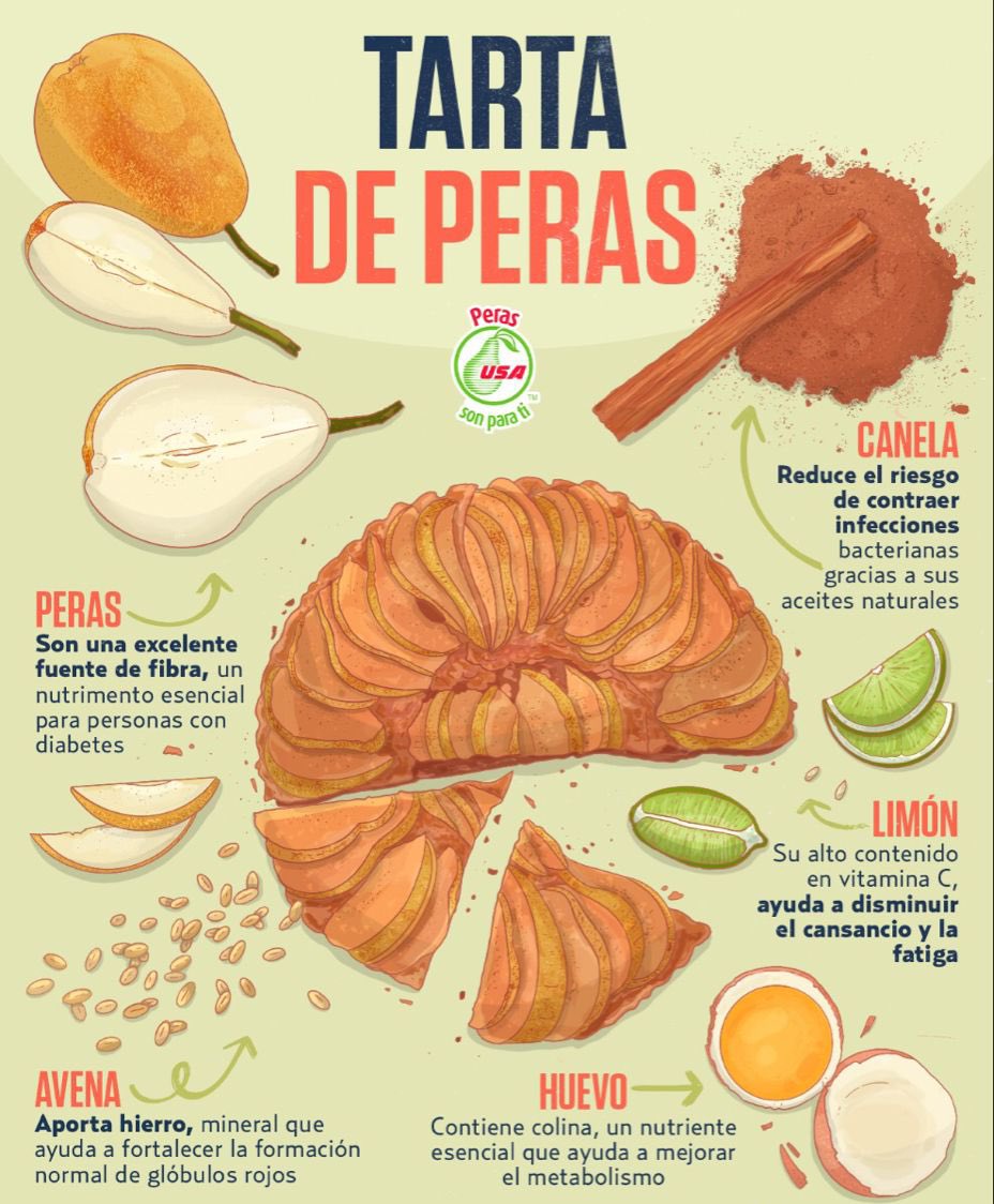 Cocina Express (@cocinafuentes) on Twitter photo 