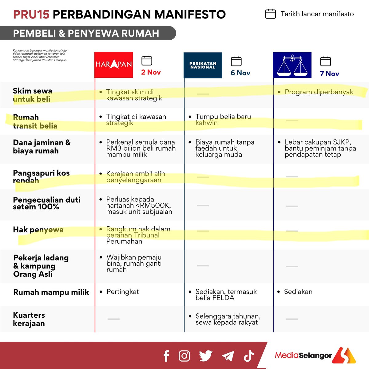 syawal's tweet image. Why update version matters so rakyat tahu hala tuju kerajaan. #manifesto #unitygovernment #perpaduan