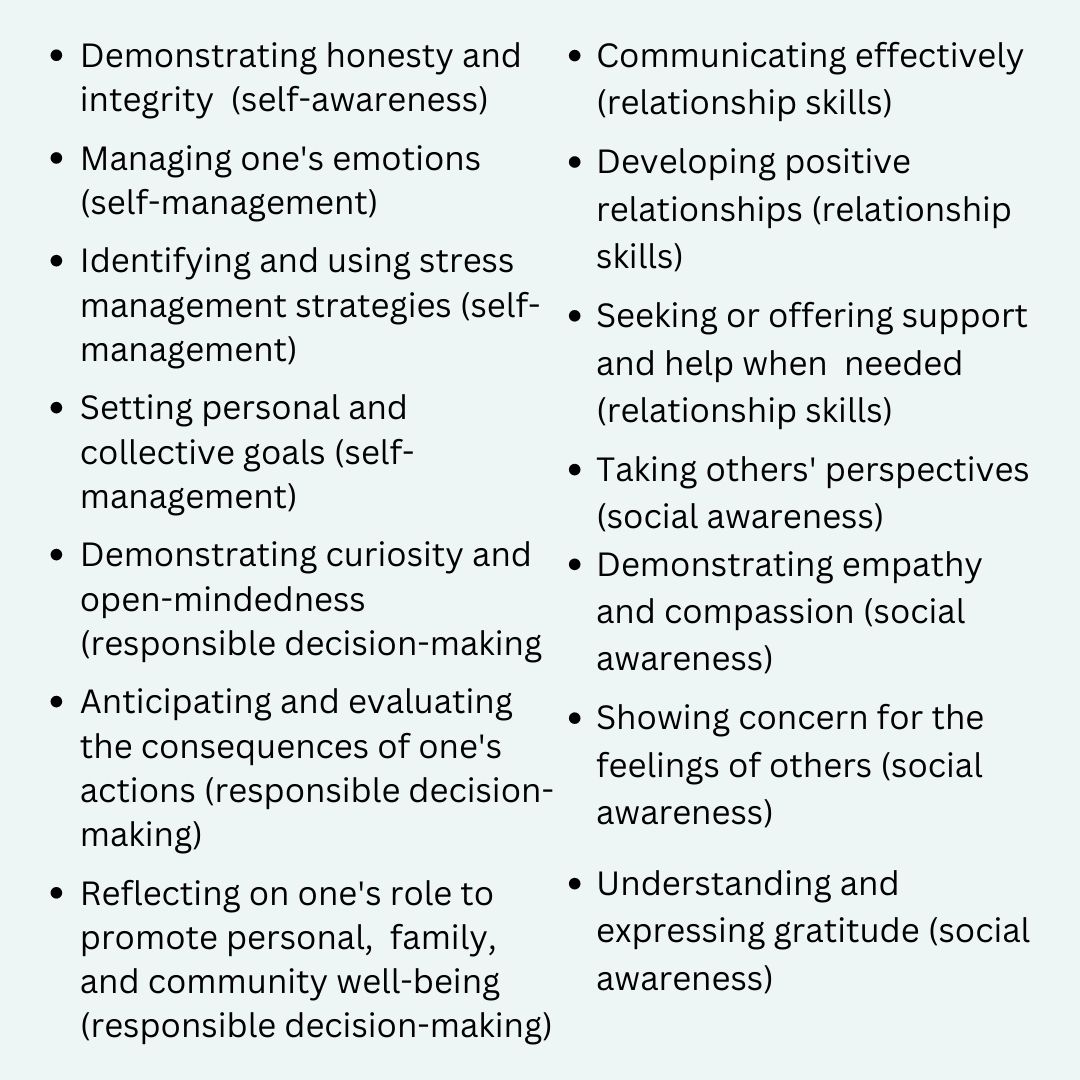 #SEL contributes to a more positive school culture for both children and adults.

And extended day enrichment programs are perfect opportunities to help students cultivate social emotional skills like the ones below 👇