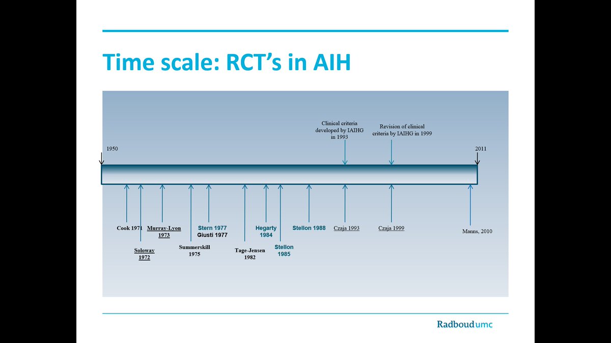 The last clinical trial in @AutoImmuneLiver dates from 2⃣0⃣🔟 That is 1⃣3⃣ years ago We, 🇳🇱, set out to change that @romeesnijders Anna Stoelinga 🏁 #CAMARO #MMF vs. #AZA for induction 🆕at #ILC2023 late breaker @rcverdonk @Tom__gevers @MichaelHenegha8