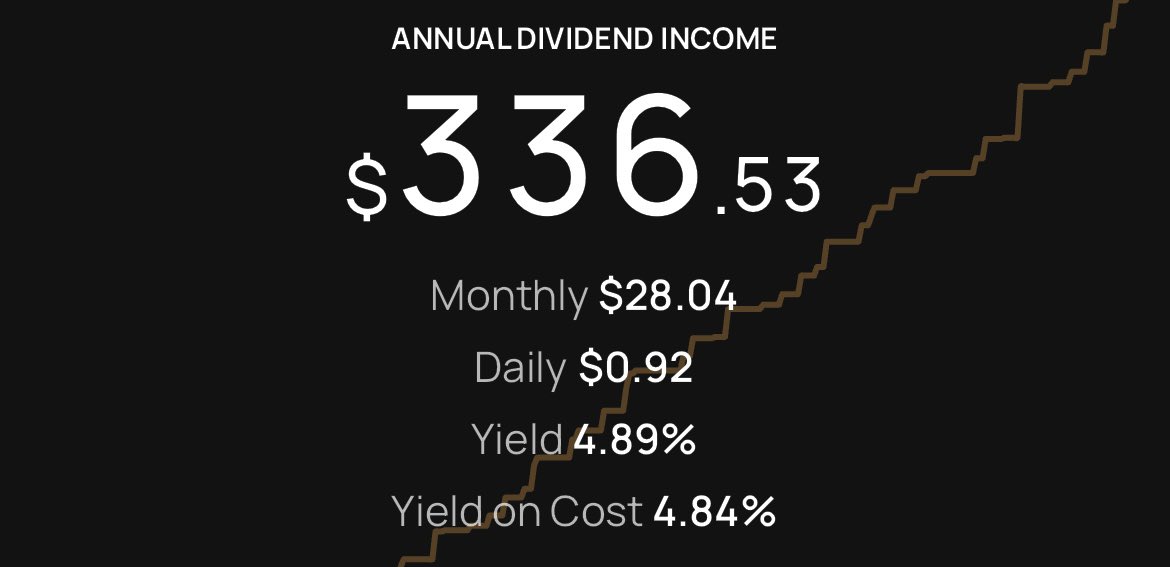 FiLthyDividends's tweet photo. There’s really no other feeling like seeing your annual dividend keep going up! https://t.co/6ffHyoKYw8