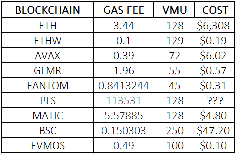 _Lokoto5000's tweet image. Are you still minting  #XENFT  ????

Current cost per blockchain

#Etherum #ethw #AVAX #GLMR #FTM #PulseChain #MATIC #BSC #EVMOS $XEN