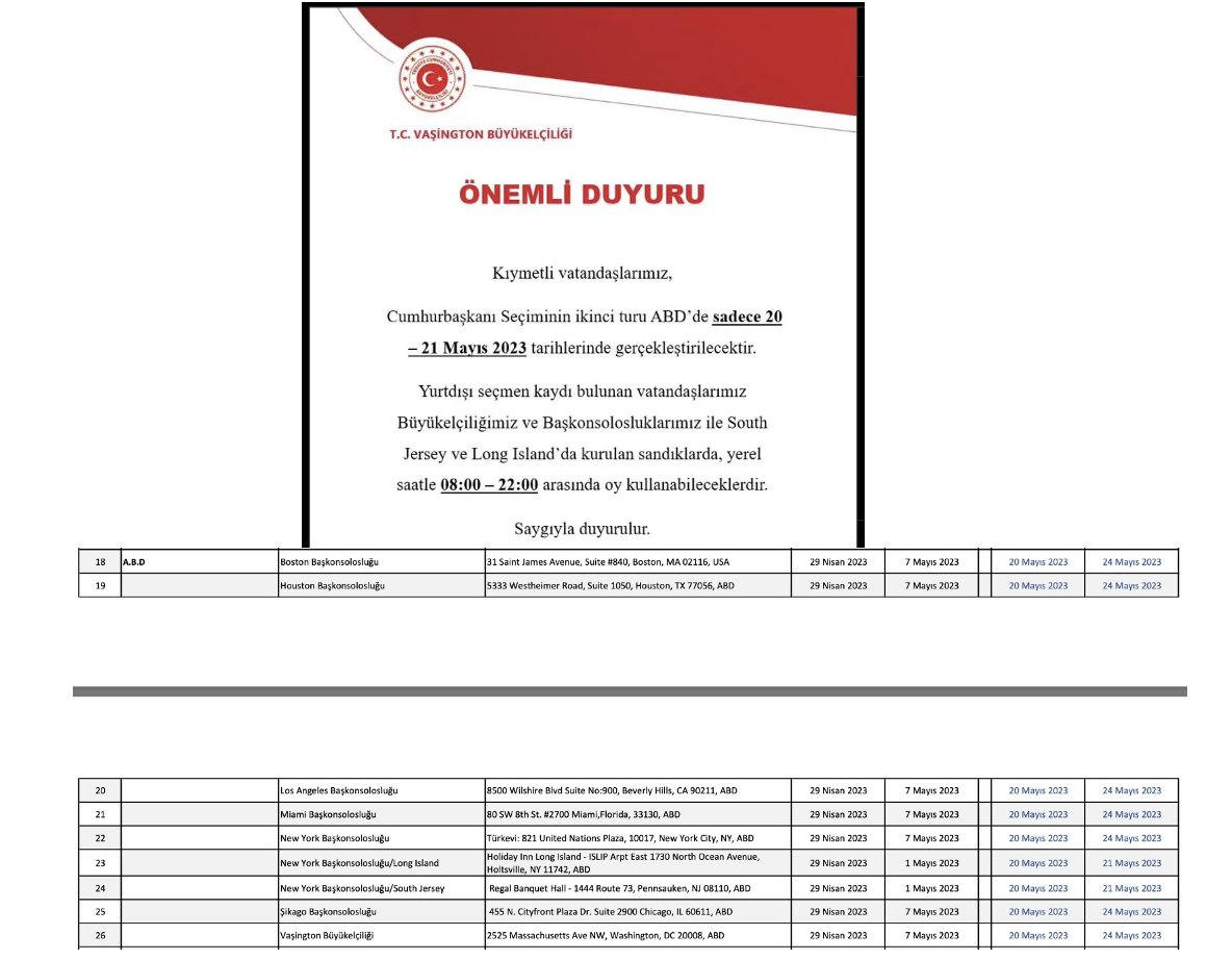 Koca Amerika icin sadece 2 gun sandık!!! YSK'nin anonsu net: Amerika icin 20-24 Mayıs sandık açmaları gerekti! Yatacak yeriniz yok! <a href="/SozcuGazetesi/">Sözcü</a> <a href="/fatihportakal/">fatih portakal</a> <a href="/herkesicinCHP/">CHP 🇹🇷</a> <a href="/halktvcomtr/">Halk TV</a> <a href="/mansuryavas06/">Mansur Yavaş</a> <a href="/ekrem_imamoglu/">Ekrem İmamoğlu</a> <a href="/kilicdarogluk/">Kemal Kılıçdaroğlu</a> #Secim2023 #ysk