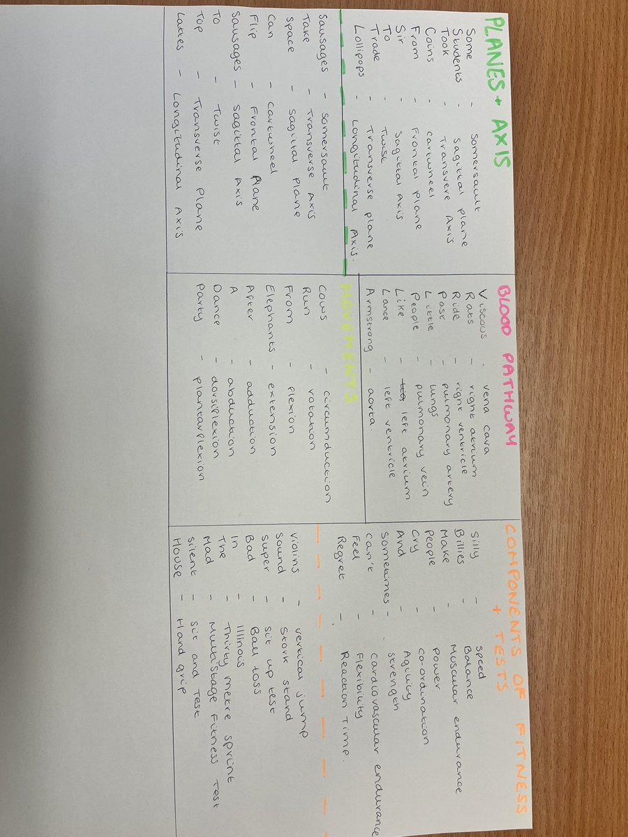 pandrews_83's tweet image. When your Year 11 class produce some of the best acronyms 🙌🏻 #aqagcsepe