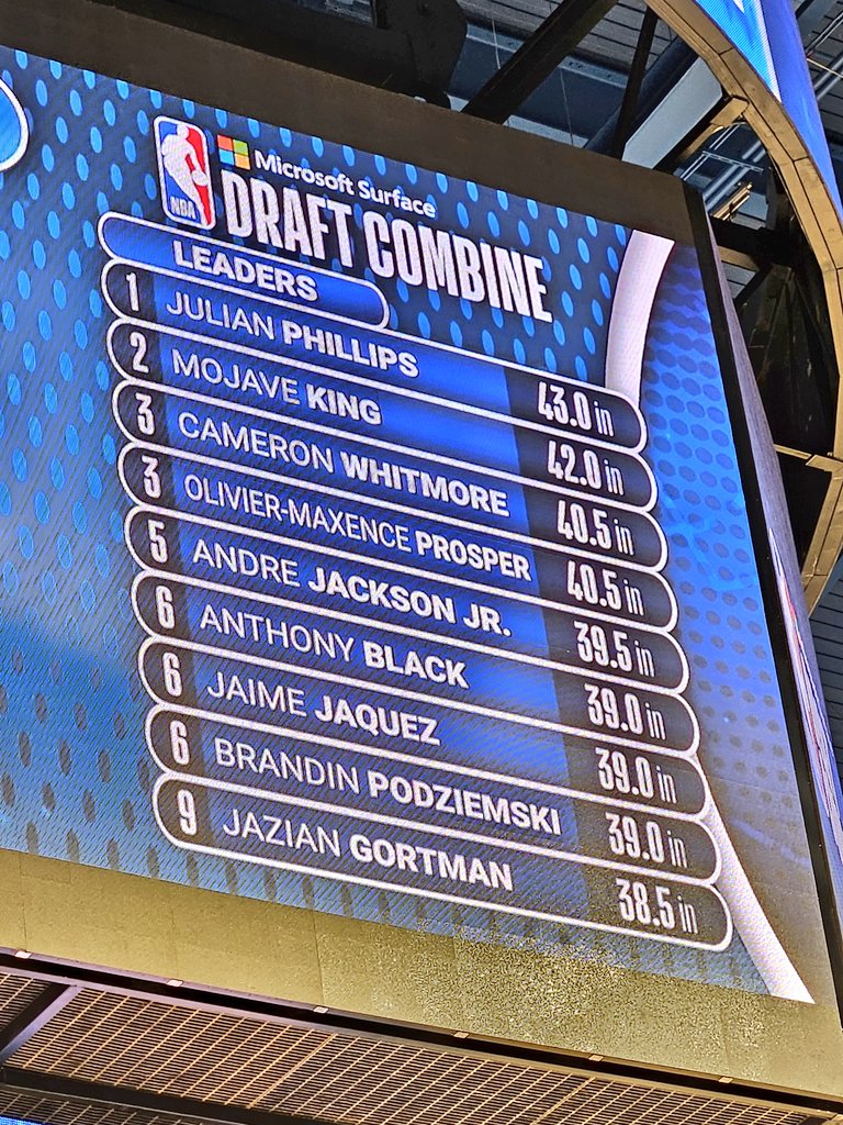 DraftExpress's tweet photo. Julian Phillips leading in both the running (43 inch) and standing (36 inch) vertical leap tests so far at the NBA draft Combine. https://t.co/GHq0aN5faK