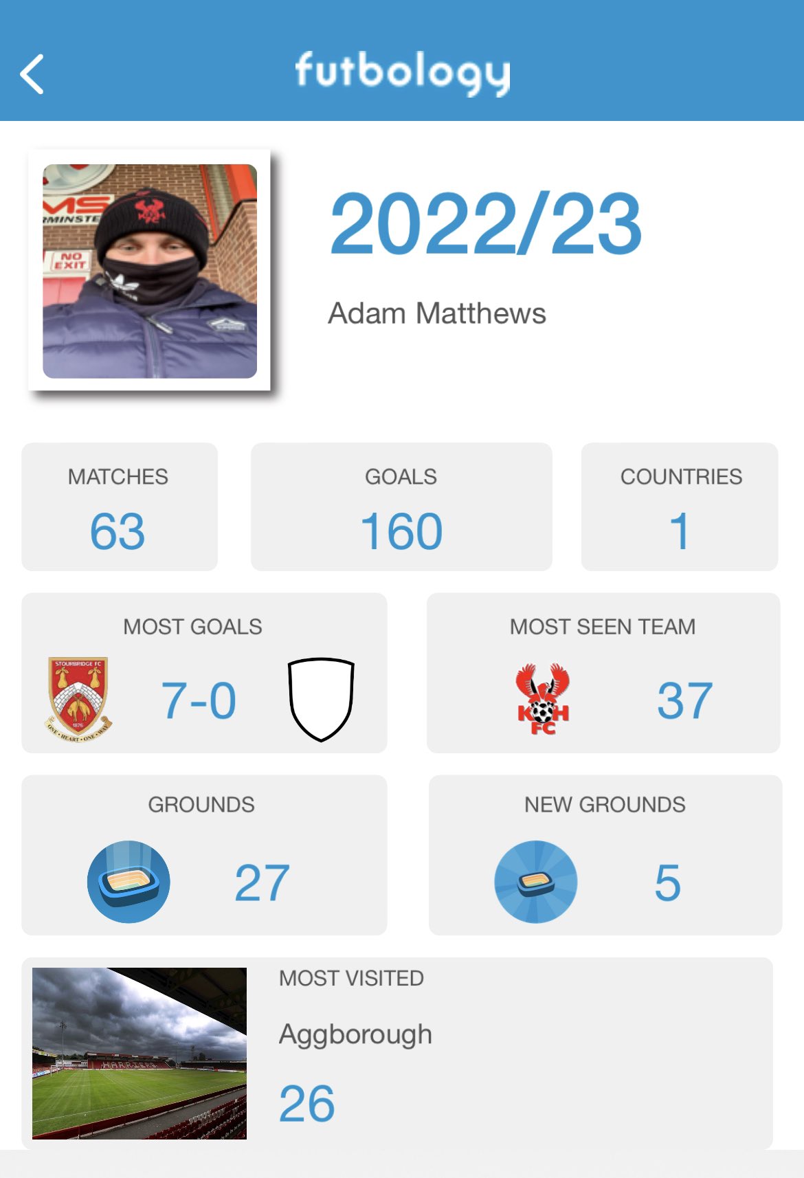Adam Matthews on Twitter "My final FutbologyApp stats for the season