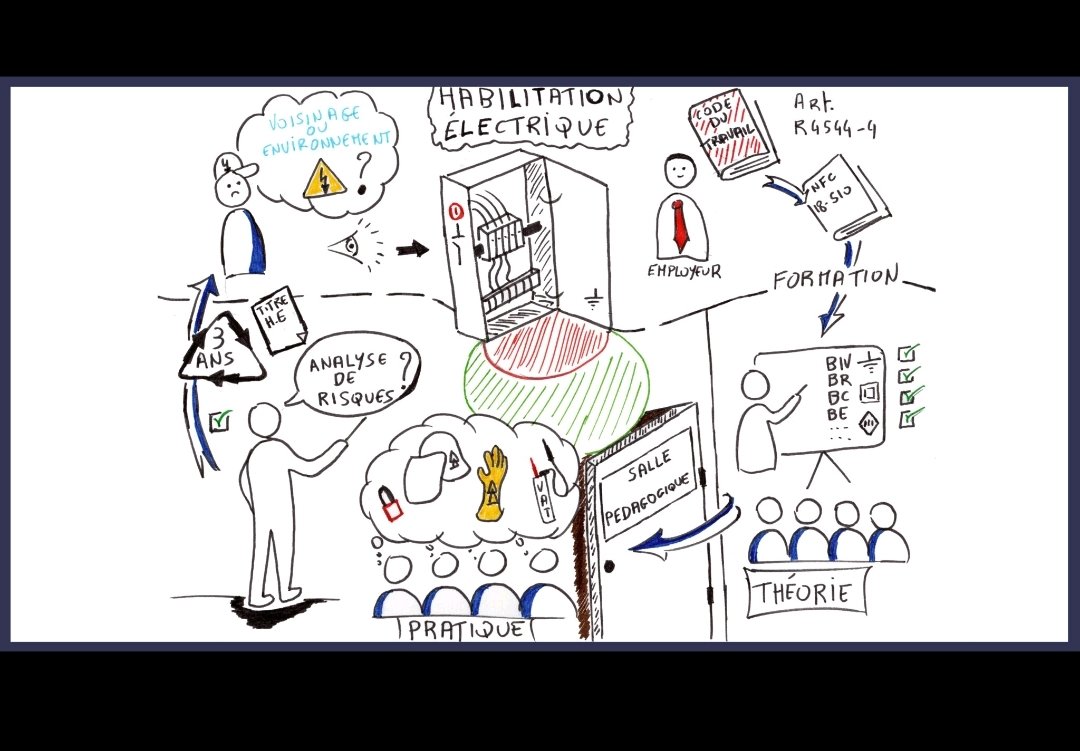 segenva's tweet photo. Sujet intéressant qu'est la #facilitationgraphique.
Favorise :
Écoute
Mémorisation
Apprentissage
En #formation = Qté infos importante à retenir en un tps très court.
#ecoute #apprentissage #memoire #scribing #penséevisuelle #visualthinking #sketchnote #sketchnoting https://t.co/WhVm4C7ljm