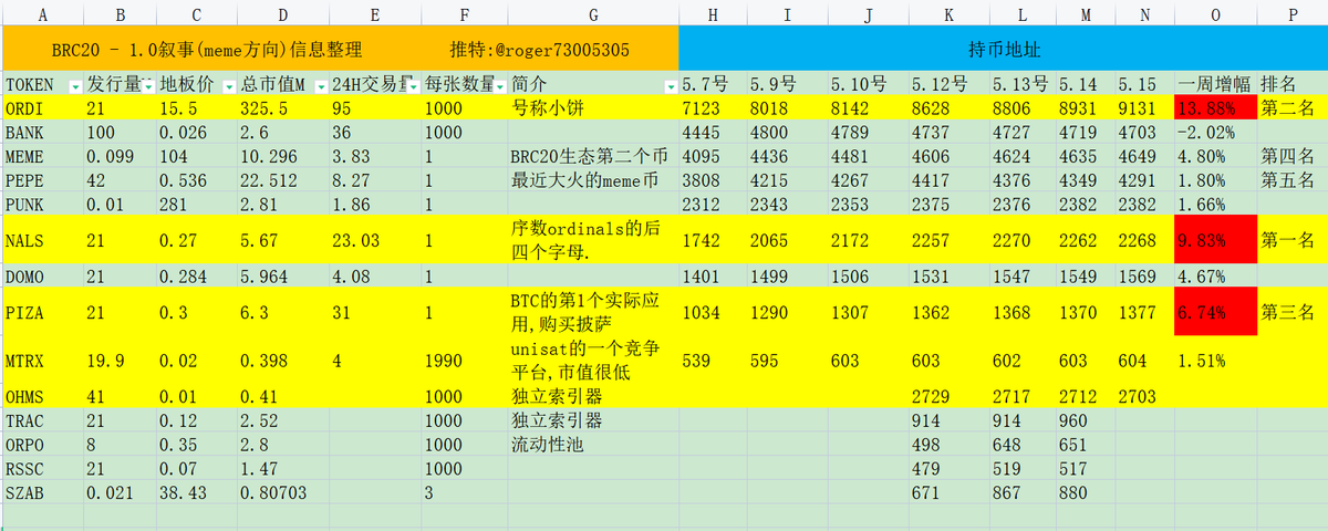 比特进 tweet media