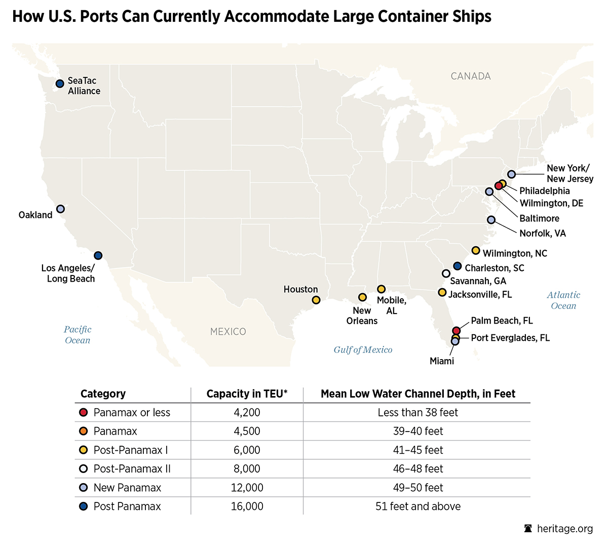 HeritageDataViz's tweet photo. Only three U.S. ports can currently accommodate the largest shipping vessels. https://t.co/x8bq6WR50S #intermodalism #shipping #dataviz @brentdsadler @profstonge https://t.co/lNxbitoUEi