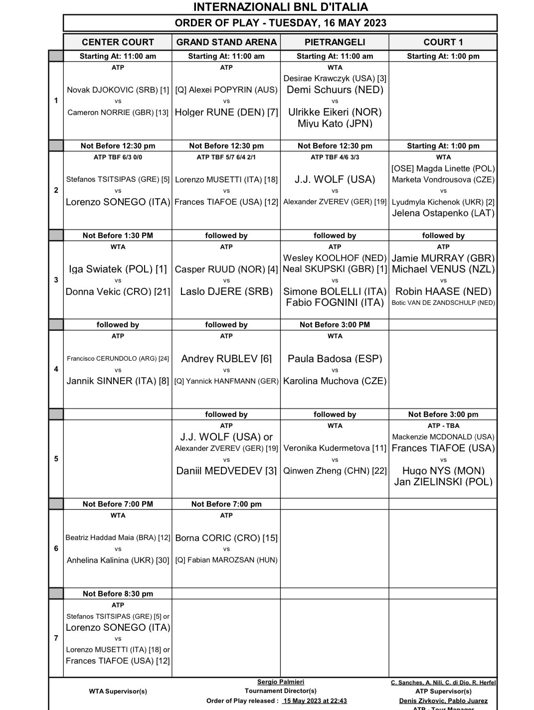 ATP Roma 2023, i risultati in diretta LIVE di Musetti, Sonego e Cecchinato agli Internazionali