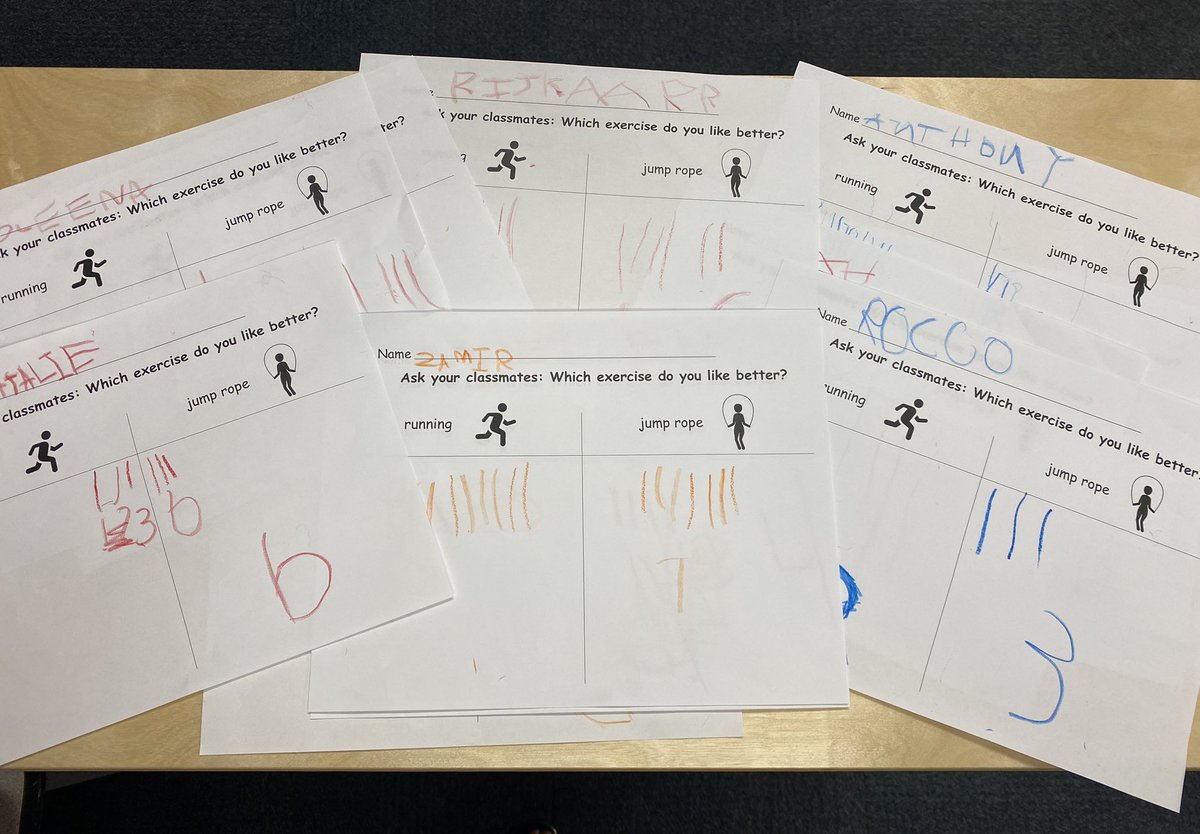 prekteachernj's tweet image. Running or jump rope? Students asked their classmates which of these exercises they like more and recorded the answers on a tally chart. They then counted the marks, wrote the number, and compared the results.✏️ #OTESpride #SpartanLegacy #welovemath