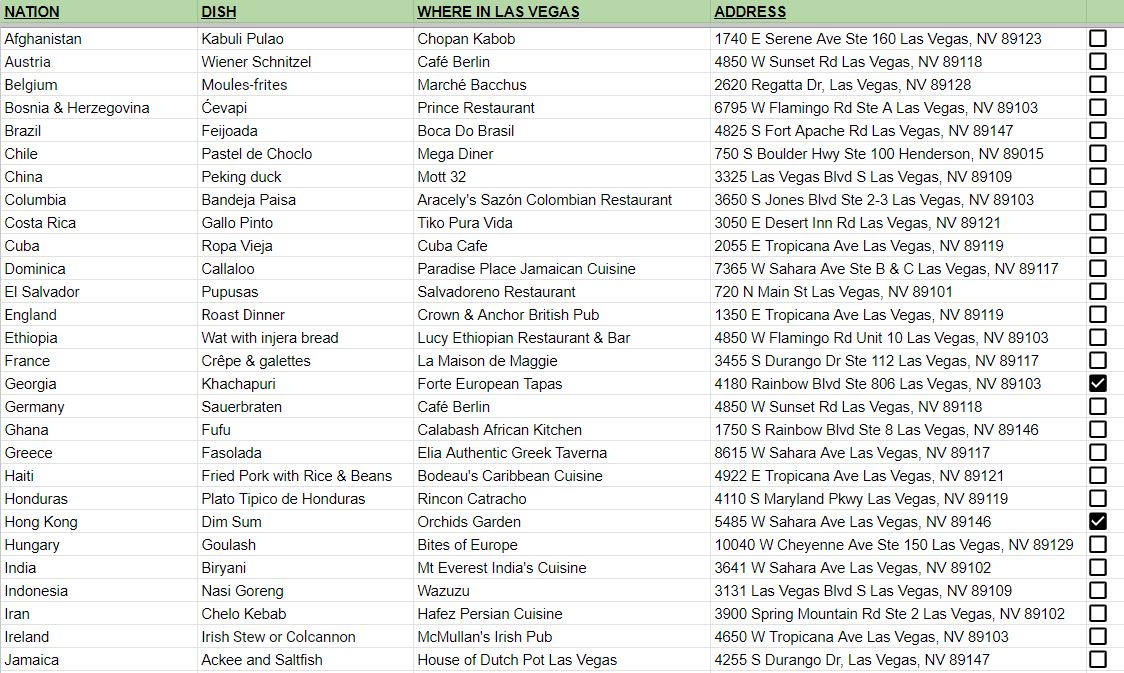 kristendichiara's tweet photo. I would love to eat my way around the world, but, you know, money. we have so many international restaurants in Las Vegas, and I want to try as many as I can.

I made this list with 50 countries, their national dish, and where in Las Vegas to try it: https://t.co/ZBVOgf5oEX https://t.co/aL6gJdMU5O