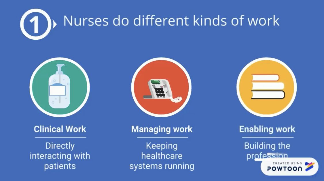 We have been inspired by the work of @JJackson_RN and our aim is to share with our students how we as a team are still nurses and even though we don’t directly interact with patients, we do play a vital part in keeping healthcare systems running and building the profession…3/5