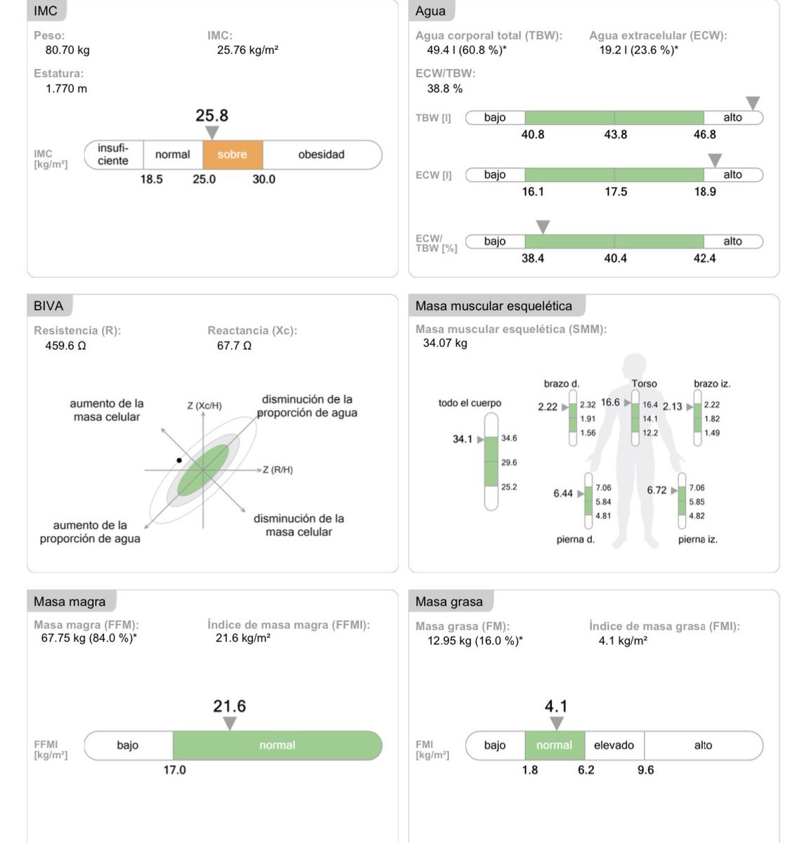 AgeLessBio's tweet photo. Focusing on fat % decrease, looking for a single digit #…
Weight + cardio program
🔝Protein
🔻Carbs

Supps w Omegas + Vit D + Vit E
1 month followup https://t.co/be5Hdb6HGJ