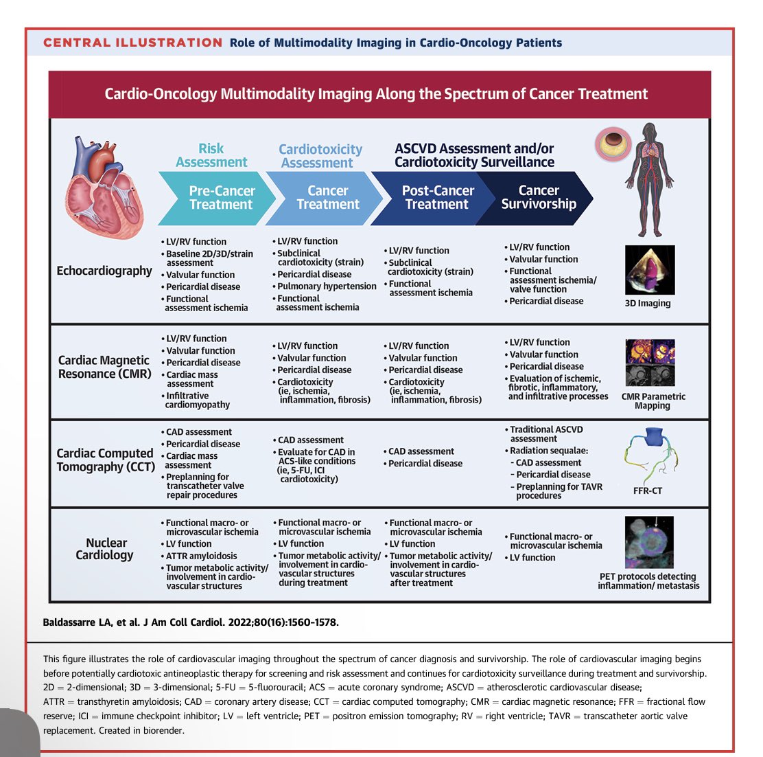 Join us on Thursday at 7 pm ET for the #ACCImaging #ACCCardioOnc councils sponsored webinar: Advances in Multimodality Imaging in Cardio-Oncology Patients Register here👉🏼 acc.org/Education-and-… Paper here 👉🏼 sciencedirect.com/science/articl…