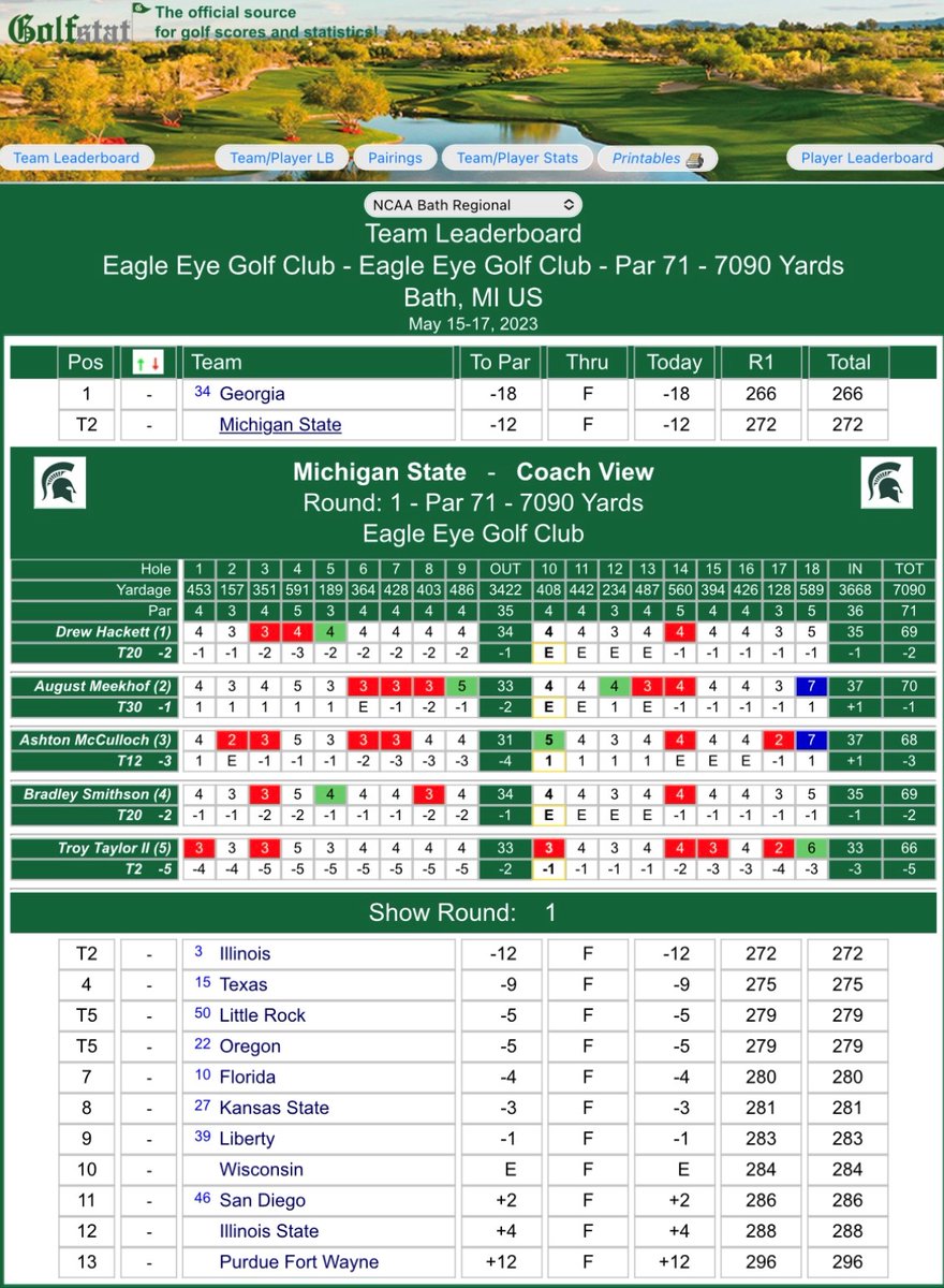 I have to say, today was a good day.

#GoGreen