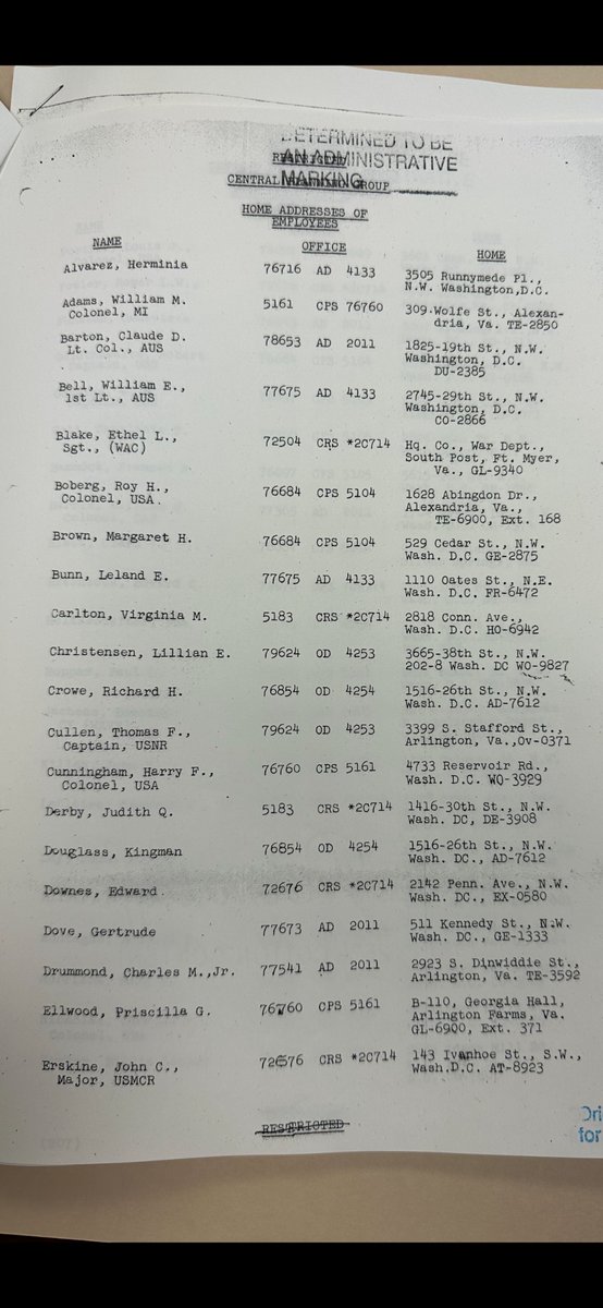 May I present: Full list of CIG personnel, April 1946

Loving this for multitude of scholarly reasons but also loving that I can Google who lived close to my current home bc that’s just who I am
