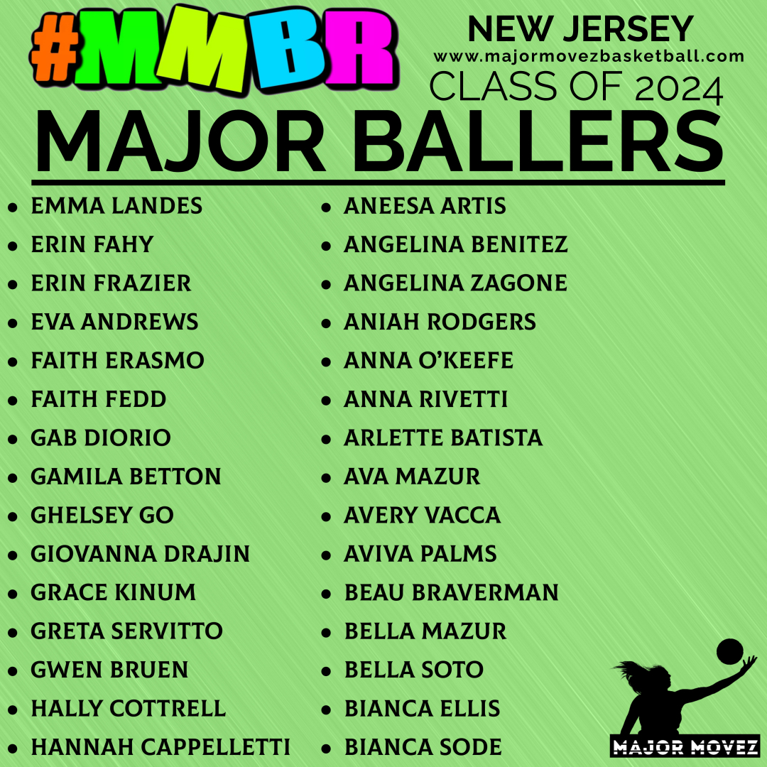 Major Movez Basketball Review #MMBR (@mmbr_coachgbell) on Twitter photo #MMBR Major Ballers-New Jersey
Class of 2024 <a href="/biancaellis06/">bianca ellis</a> <a href="/Aneesa_Artis/">Aneesa Artis</a> <a href="/emmalandes20/">Emma Landes</a> <a href="/fahy_erin/">Erin Fahy</a> <a href="/Bhabycutie14/">Faith Erasmo</a> <a href="/gab_diorio/">gab</a> <a href="/gamila_betton/">Gamila Betton</a> <a href="/ghelsey_go/">Ghelsey Go</a> <a href="/avamazur3/">Ava Mazur</a> <a href="/AV07599053/">Avery Vacca</a> <a href="/AniahRodgers/">Aniah Rodgers</a> <a href="/angbenitez2024/">Angelina Benitez</a> <a href="/BritneyA25/">Britney Anderson</a> <a href="/bella_mazur/">Bella Mazur</a> <a href="/AnnaOKeefe3/">Anna O’Keefe</a> <a href="/gwen_bruen/">Gwen Bruen</a> <a href="/greta_servitto/">Greta Servitto</a> #MMBR Major Ballers-New Jersey
Class of 2024 <a href="/biancaellis06/">bianca ellis</a> <a href="/Aneesa_Artis/">Aneesa Artis</a> <a href="/emmalandes20/">Emma Landes</a> <a href="/fahy_erin/">Erin Fahy</a> <a href="/Bhabycutie14/">Faith Erasmo</a> <a href="/gab_diorio/">gab</a> <a href="/gamila_betton/">Gamila Betton</a> <a href="/ghelsey_go/">Ghelsey Go</a> <a href="/avamazur3/">Ava Mazur</a> <a href="/AV07599053/">Avery Vacca</a> <a href="/AniahRodgers/">Aniah Rodgers</a> <a href="/angbenitez2024/">Angelina Benitez</a> <a href="/BritneyA25/">Britney Anderson</a> <a href="/bella_mazur/">Bella Mazur</a> <a href="/AnnaOKeefe3/">Anna O’Keefe</a> <a href="/gwen_bruen/">Gwen Bruen</a> <a href="/greta_servitto/">Greta Servitto</a>