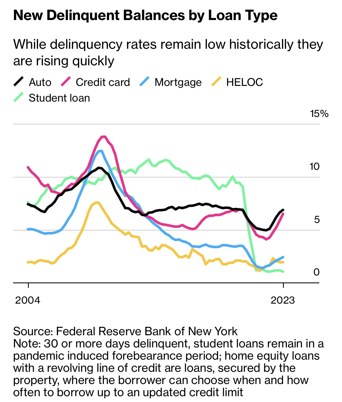 dmac on Twitter "“US Households Show Signs of Stress as New