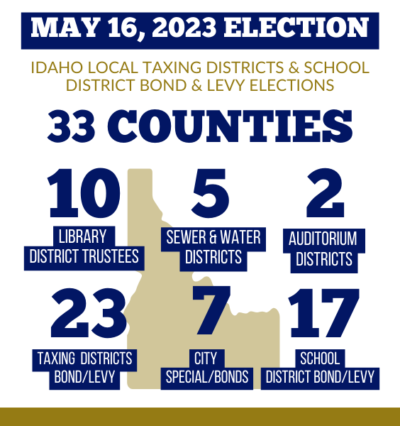 Idaho Secretary of State on Twitter "It's Election Day on Tuesday, May