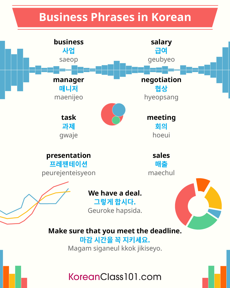 Learn Korean KoreanClass101 On Twitter How To Say WORK In Your 
