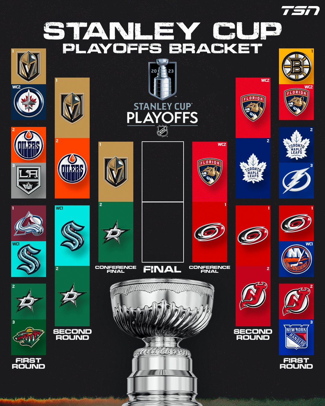 2023 Stanley Cup playoffs - Wikipedia