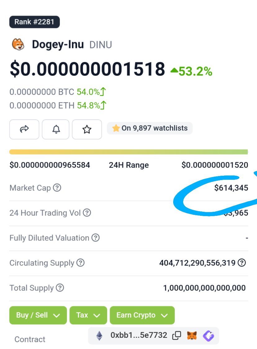 Why don't you own any $dinu #dogeyinu yet. Look at that market cap, at 60 million, you are looking at 100x. Totally reasonable expectation in the near future. #PulseChain