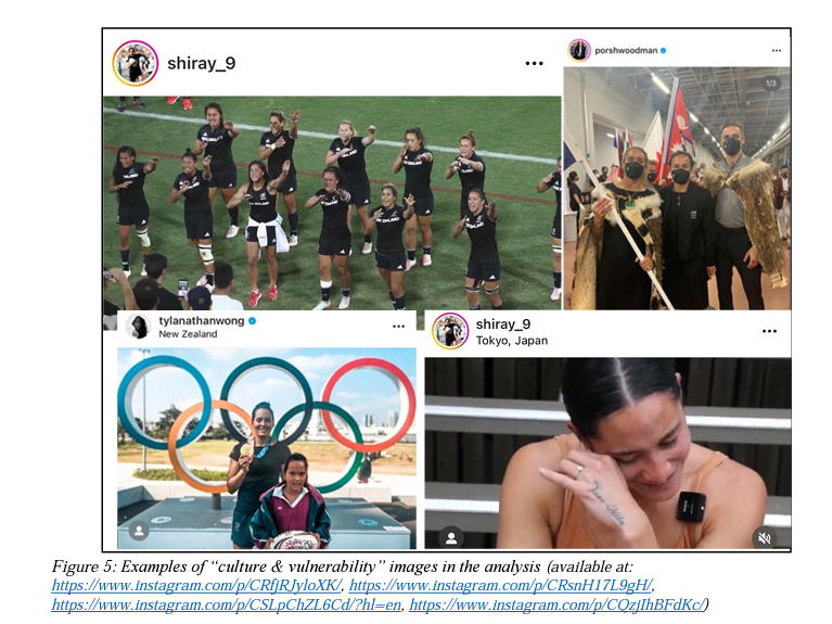 New #OpenAccess MHSHP from @Waikato:

Eke Panuku, Eke Tangaroa! How Black Ferns 7s Athletes Navigate Instagram and Inspire the Next Generation in Aotearoa by
<a href="/zulu_name/">Tandi</a> 

hdl.handle.net/10289/15707

#Womensrugby #NewZealand #INSTAGRAM